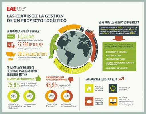 infografia proyecto logistico