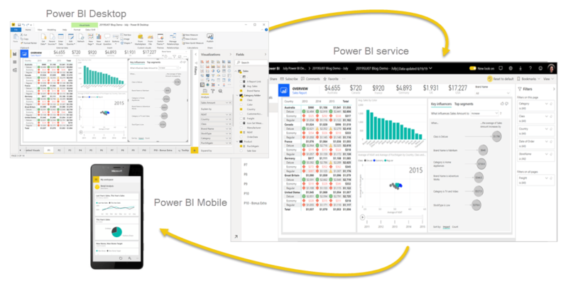 power bi