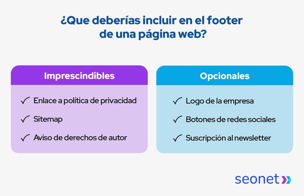 que debe incluir un footer