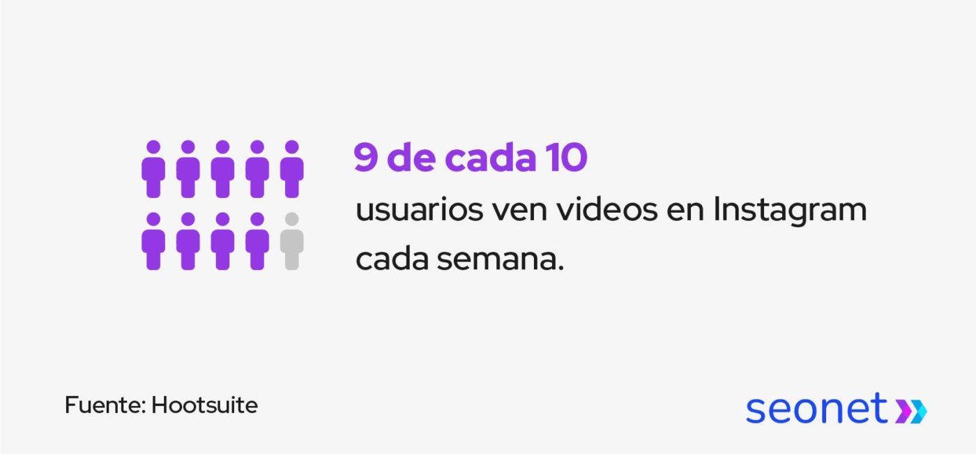 usuarios ven videos en instagram