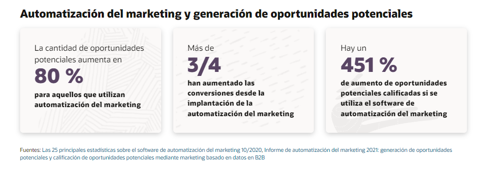 automatizacion del marketing y generacion de oportunidades potenciales