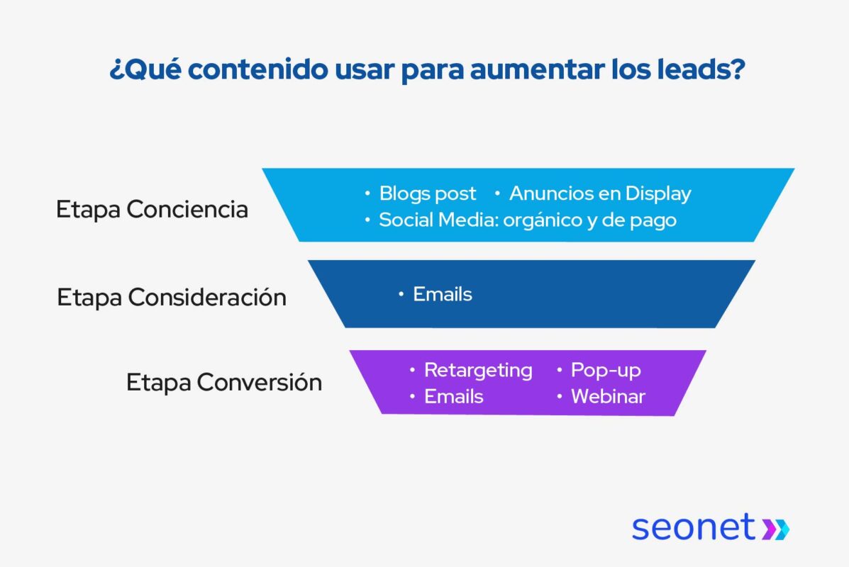 contenido para aumentar leads