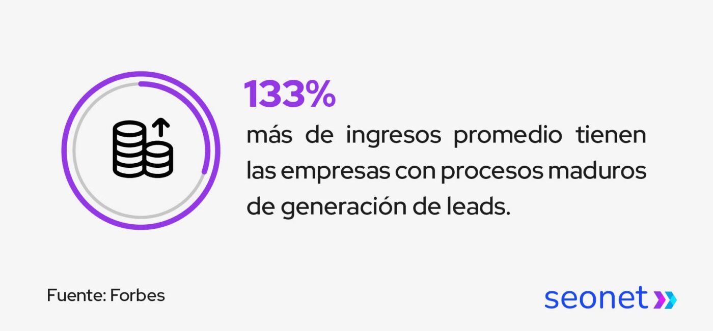 ingresos de empresas con procesos maduros