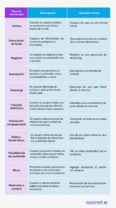 tipos de conversion scaled