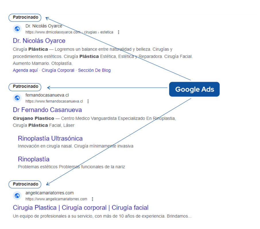 anuncios de google ads para cirujanos plasticos