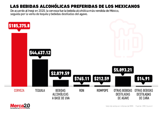 bebidas alcoholicas preferidas de los mexicanos