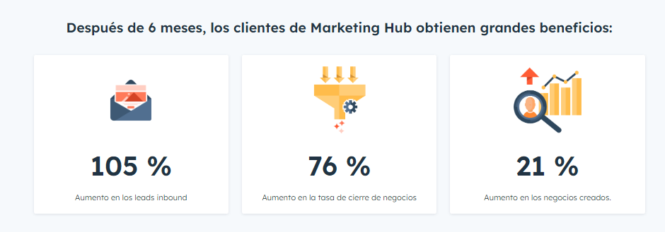 beneficios clientes marketing hub