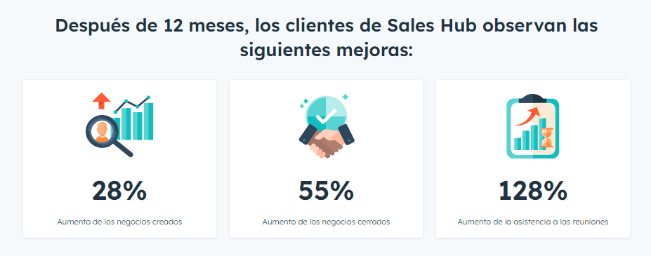 beneficios clientes sales hub