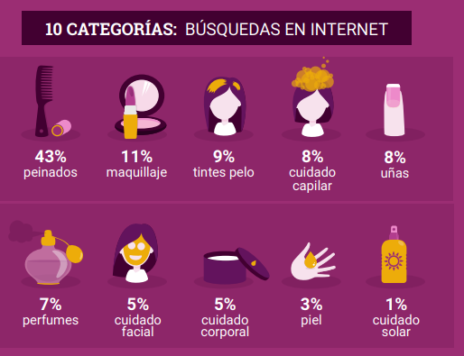 búsquedas en internet salones de belleza