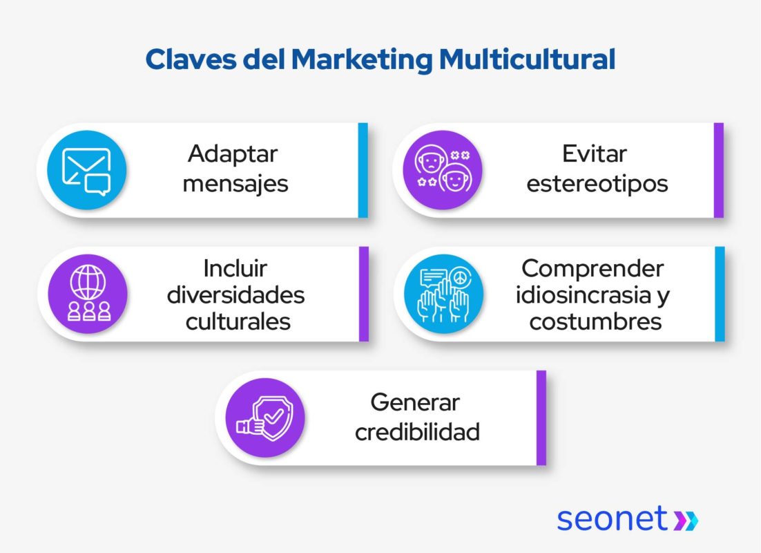 claves del marketing multicultural