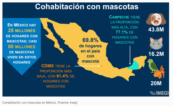 cohabitacion con mascotas en mexico