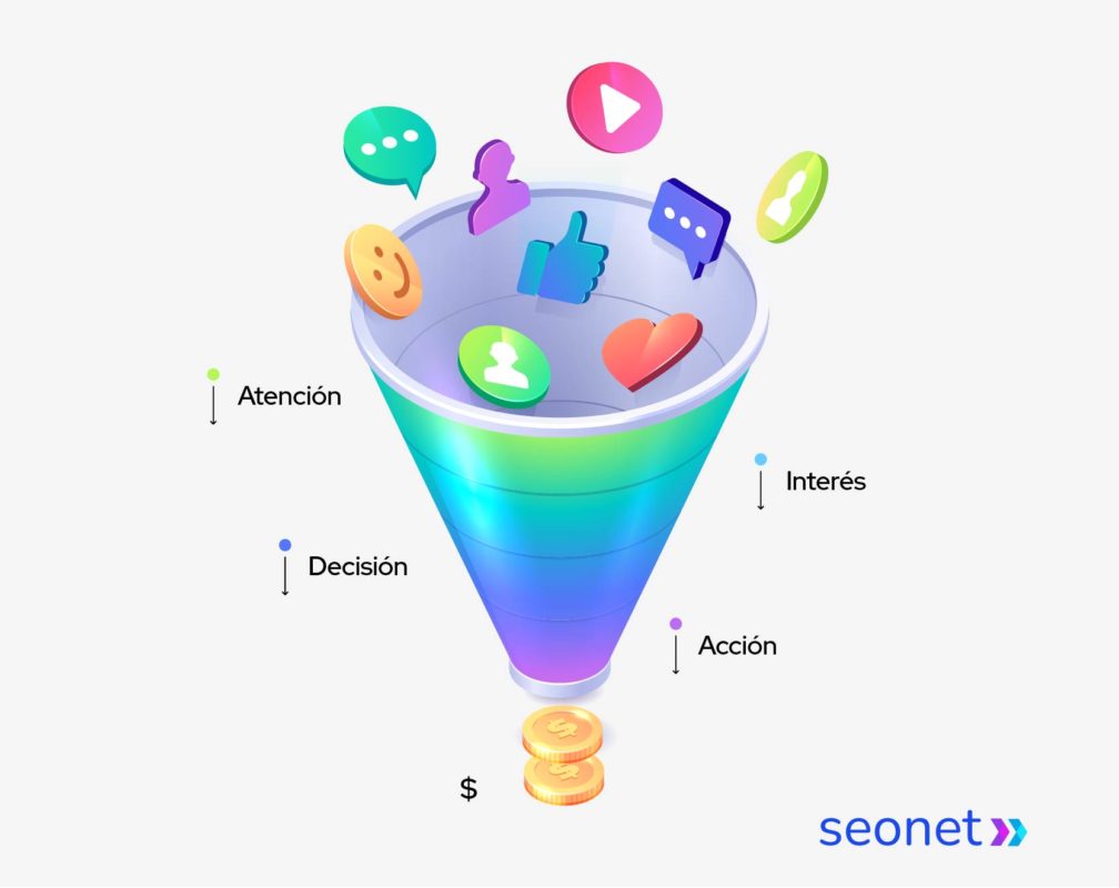 como funciona un funnel de ventas