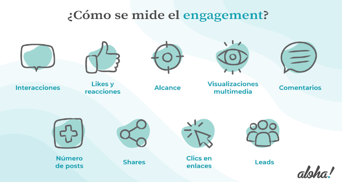 como se mide el engagement