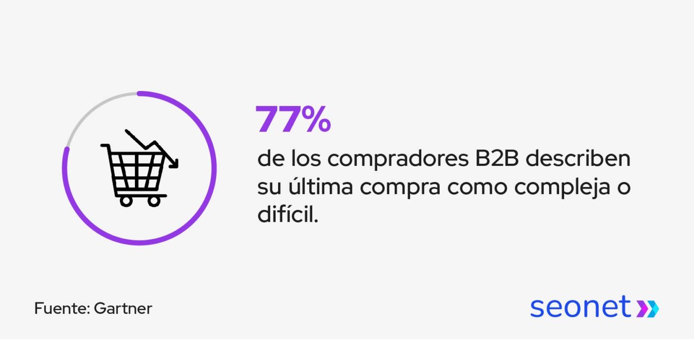 compradores b2b describen compra como dificil