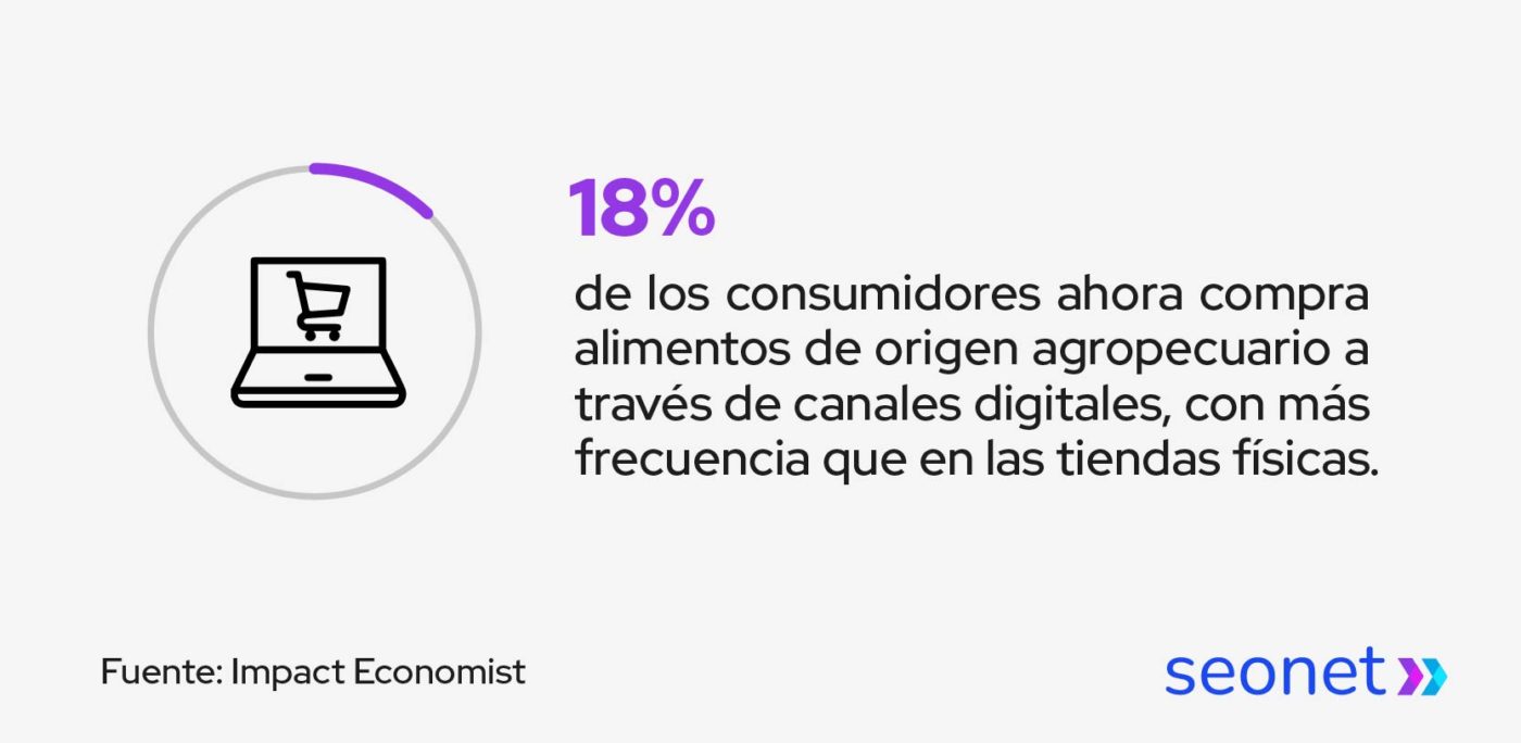 consumidores compran productos agropecuarios