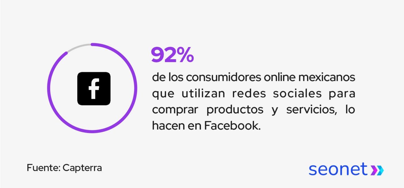 consumidores utilizan redes sociales para comprar