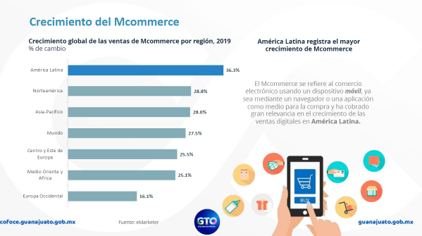 crecimiento del mcommerce