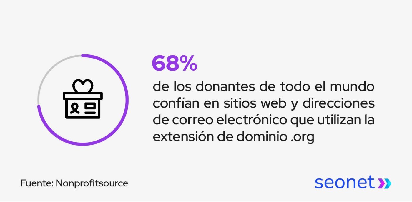 donantes confian en sitios web