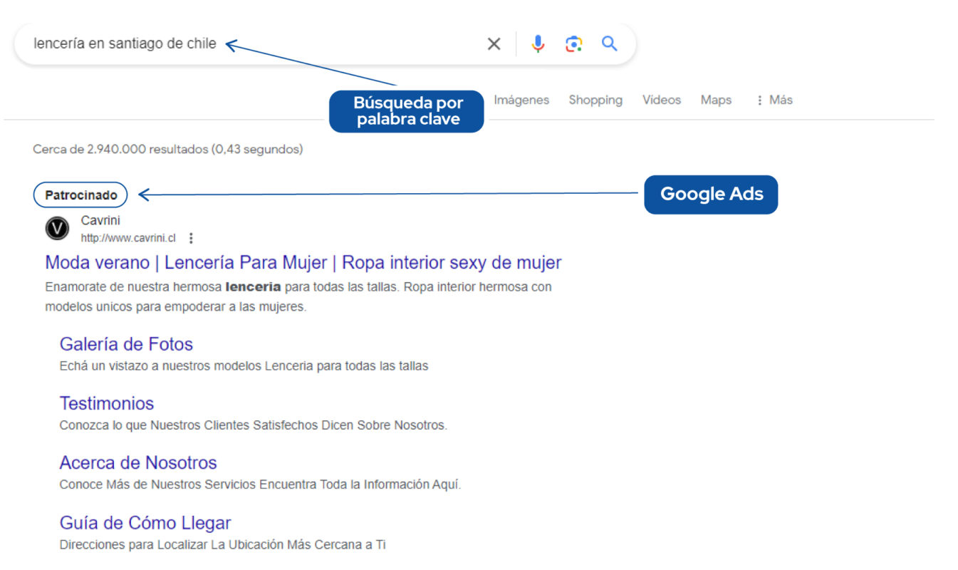 ejemplo anuncios de google ads