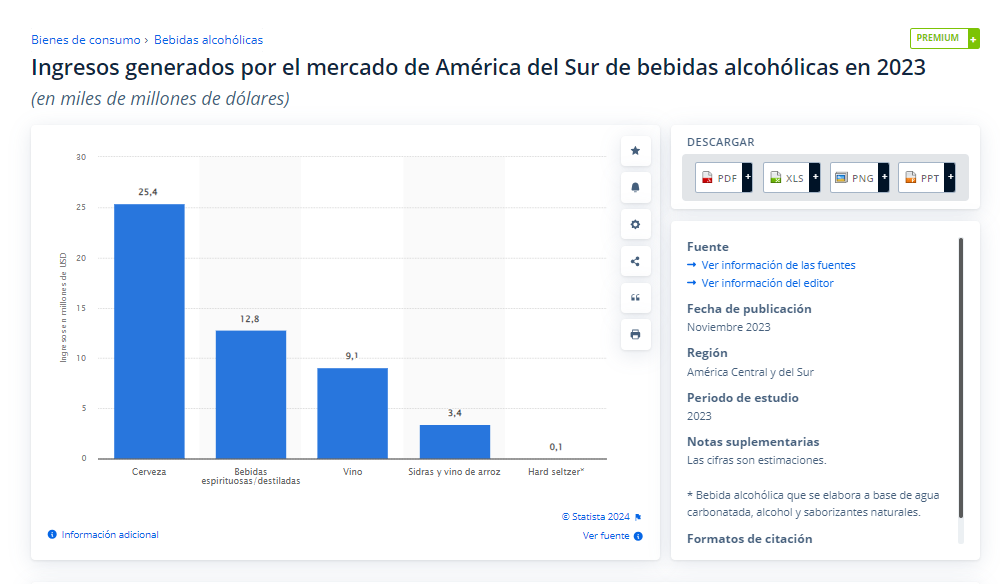 estadisticas bebidas alcoholicas