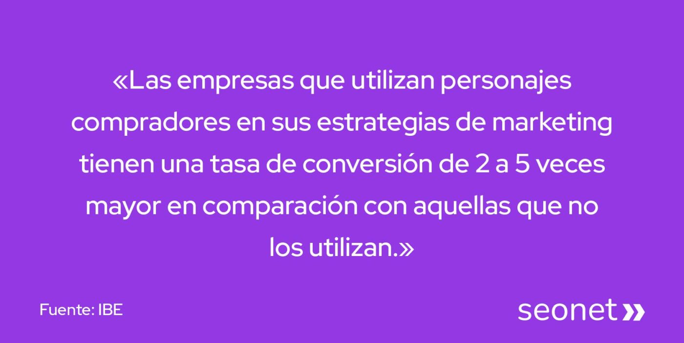 estadisticas de empresas que usan buyer personas