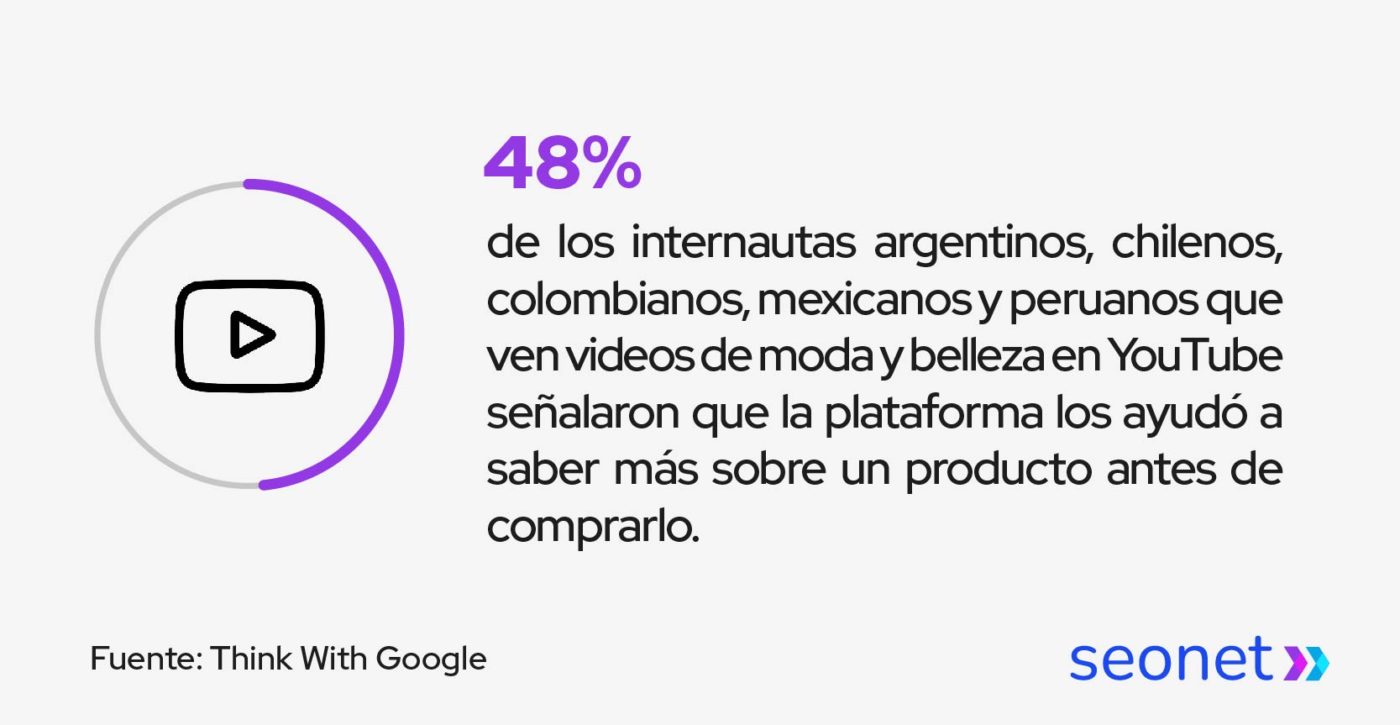 estadisticas sobre videos de moda en youtube