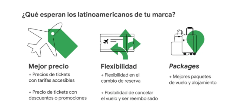 expectativas en latam de tu marca