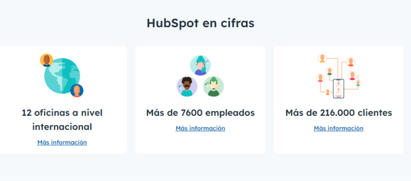 hubspot en cifras