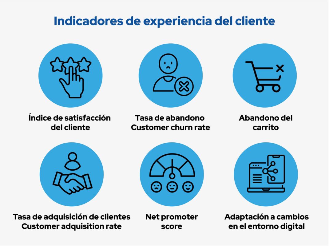 indicadores de experiencia de cliente