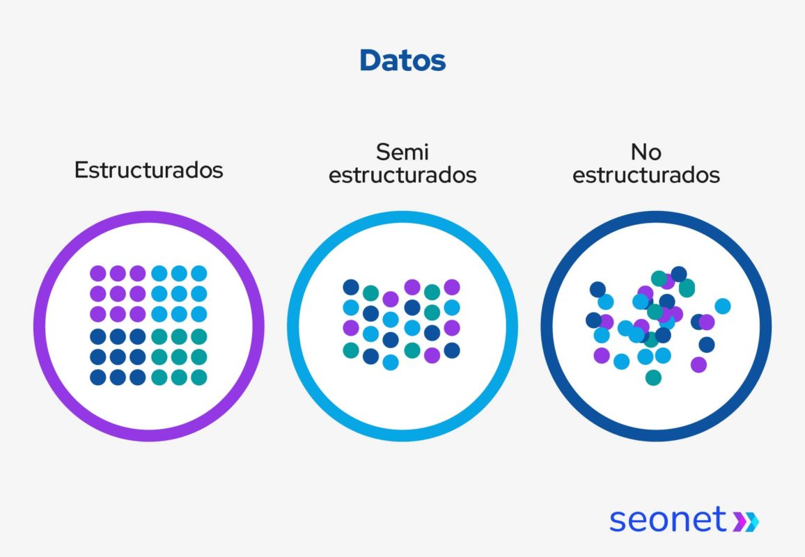 intergacion de datos