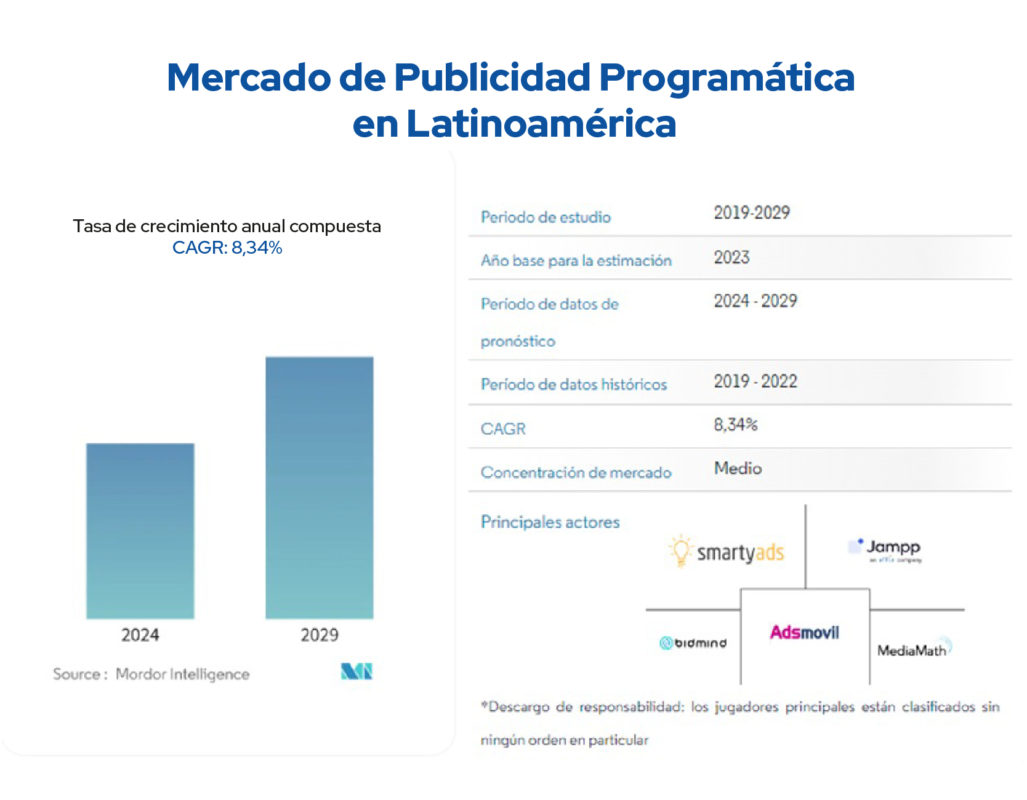 mercado publicitario de programatica en latam