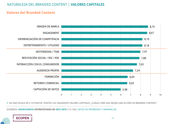 naturaleza del branded content