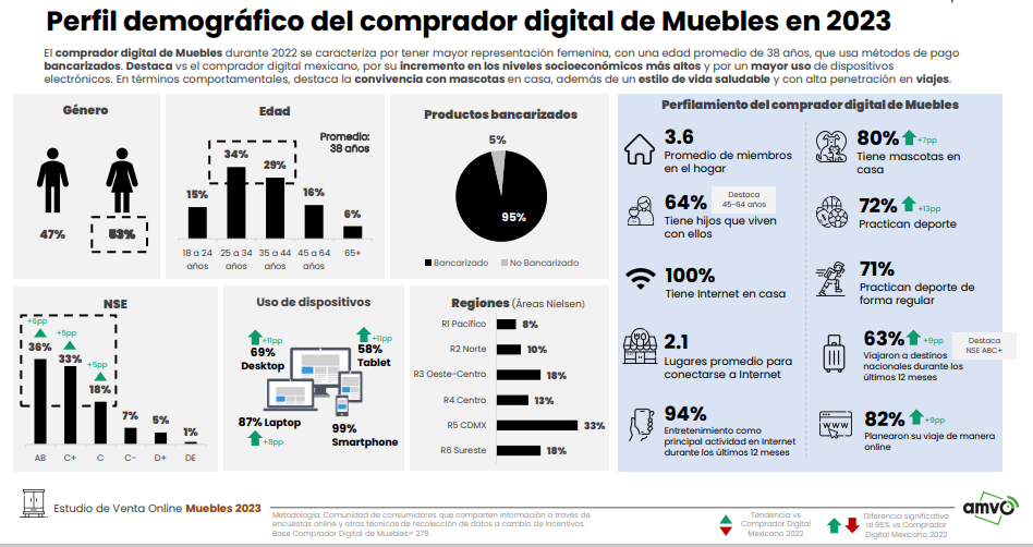 perfil del comprador de muebles