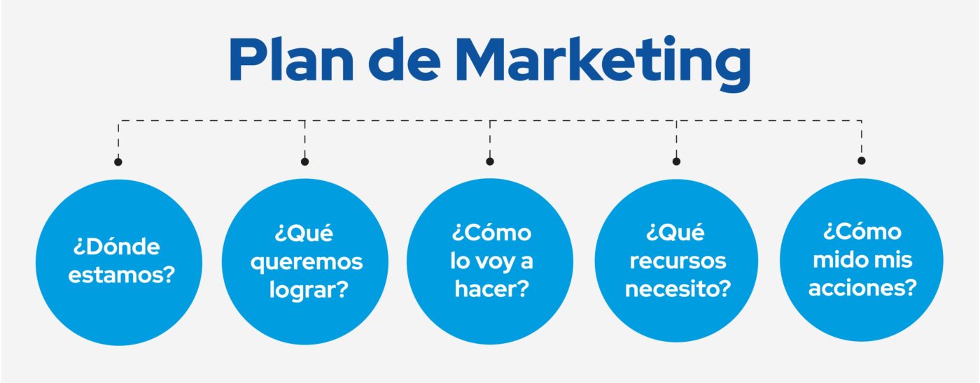 plan de marketing