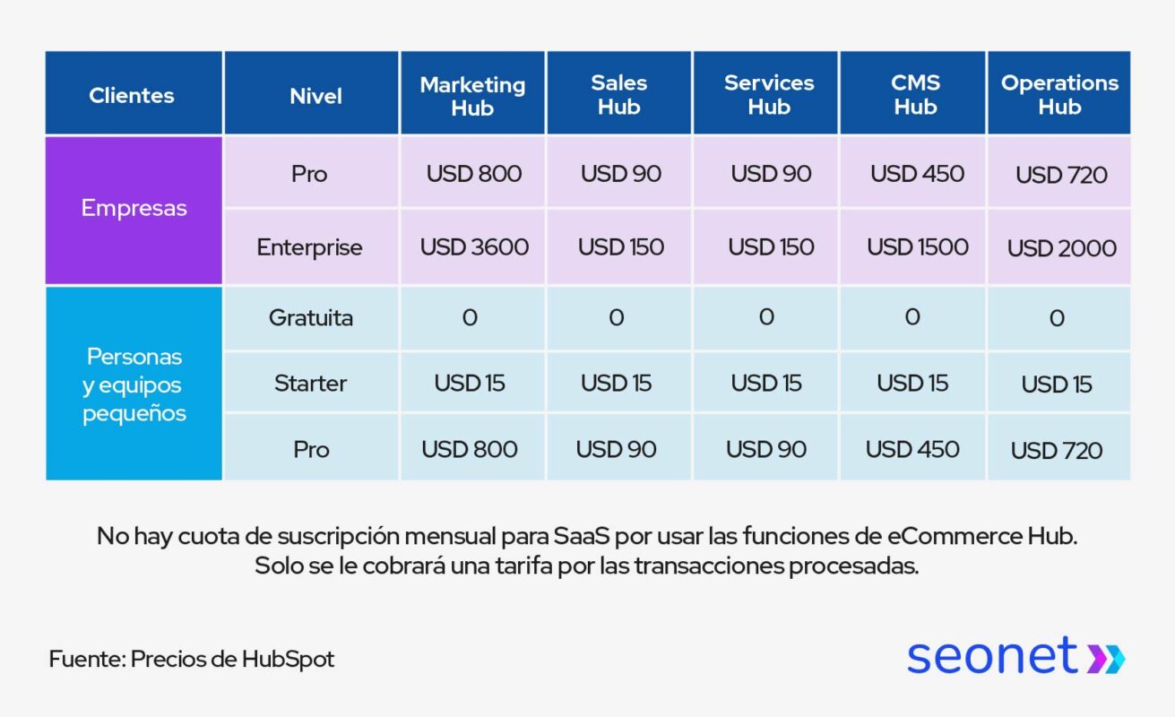 precio de hubspot