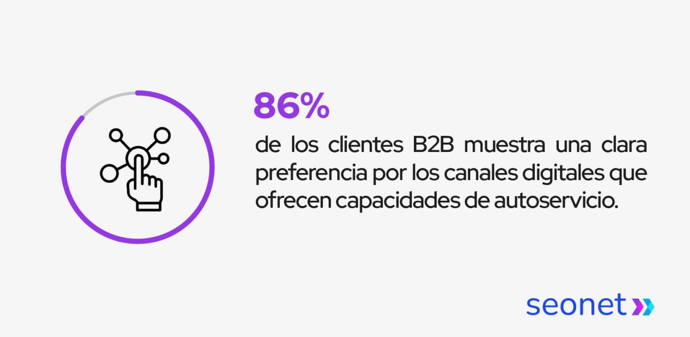 preferencia de clientes b2b