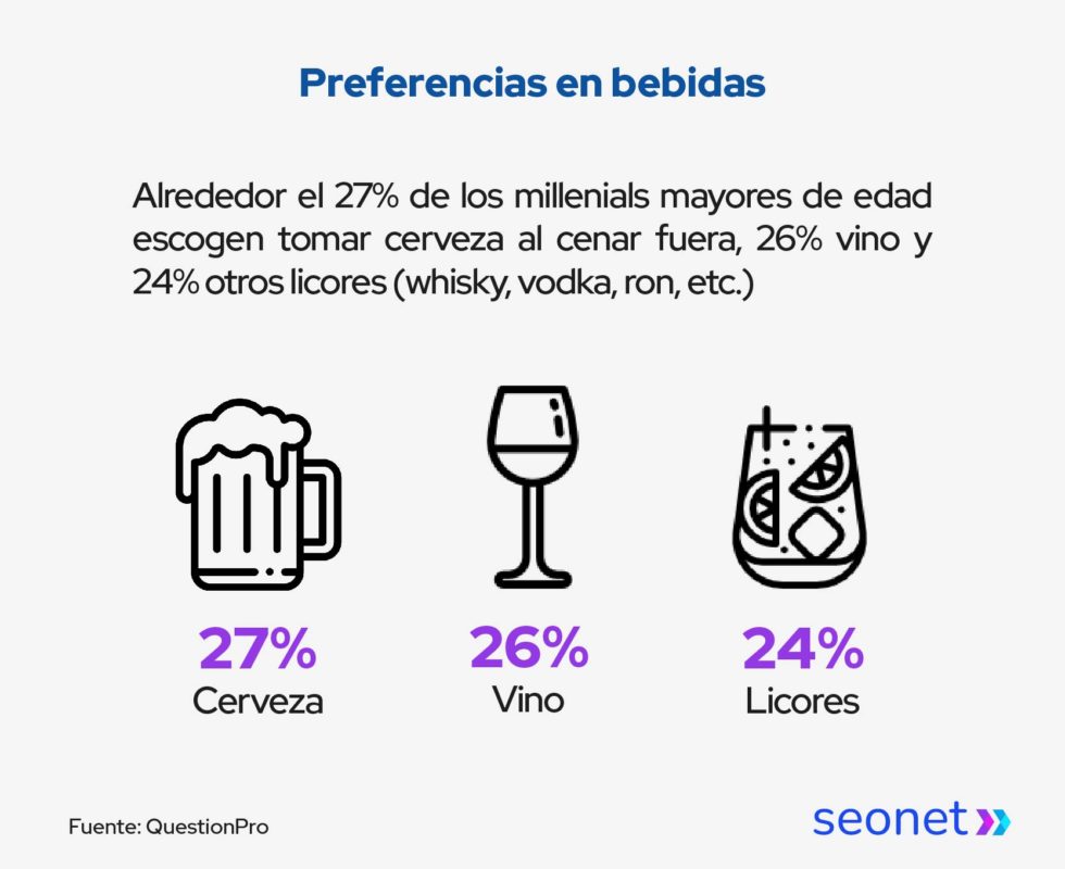 preferencias bebidas millenials