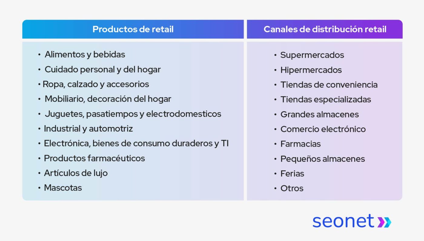 productos de retail y canales de distribucion retal