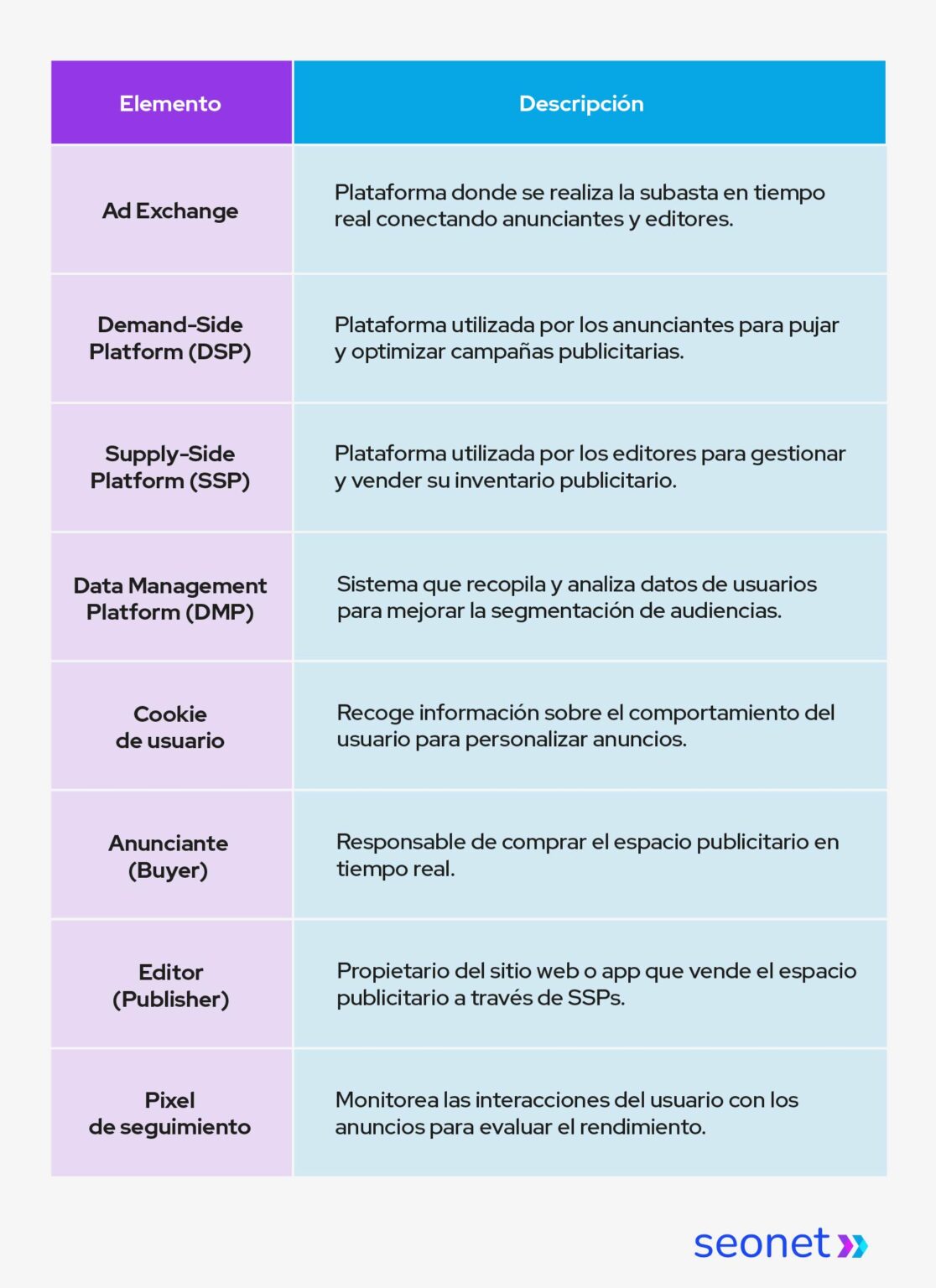 que es el real time bidding