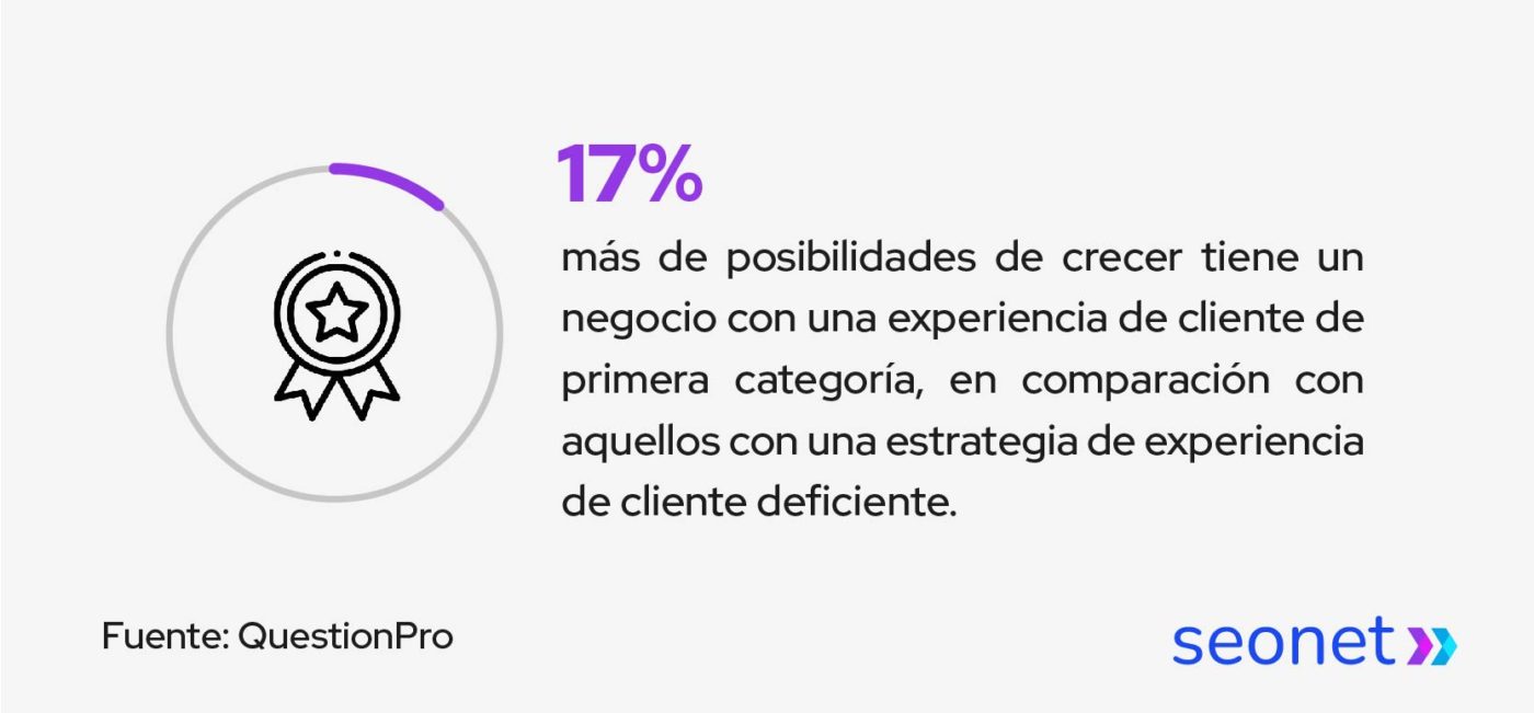 refuerza la experiencia del cliente