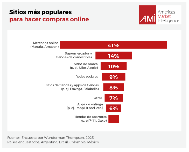 sitios populares para hacer compras online