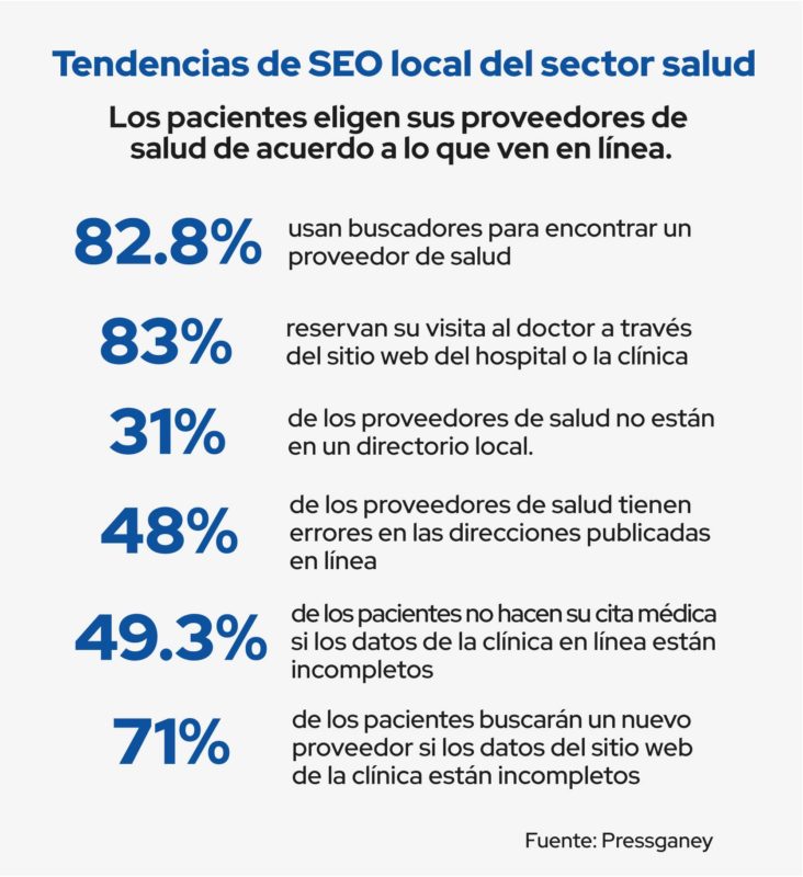 tendencias seo en salud