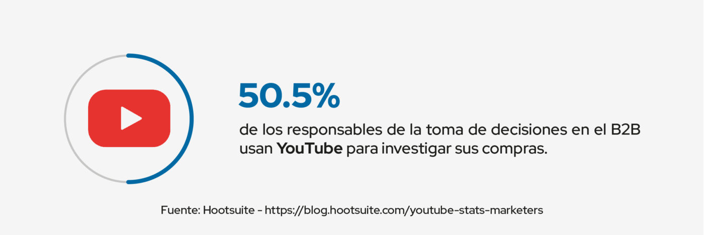 uso youtube para investigar compras