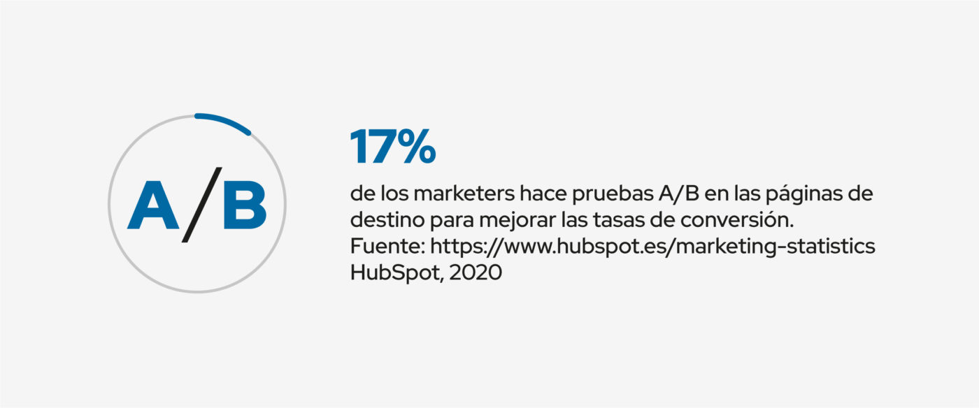 ab test en growth marketing estadistica