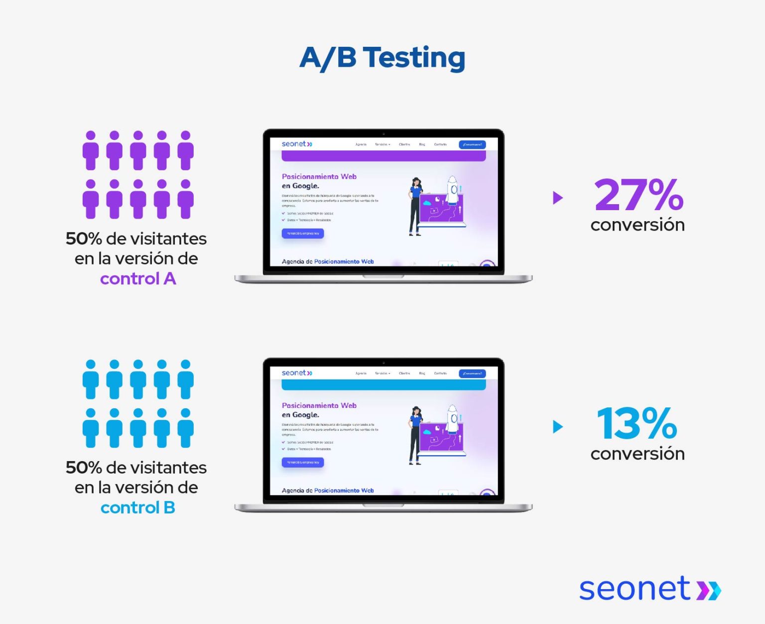 ab testing