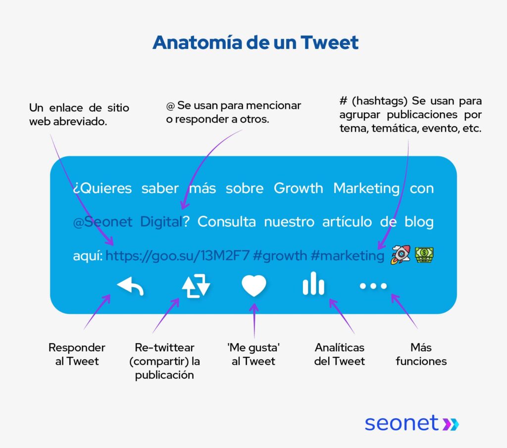 anatomia de un tweet