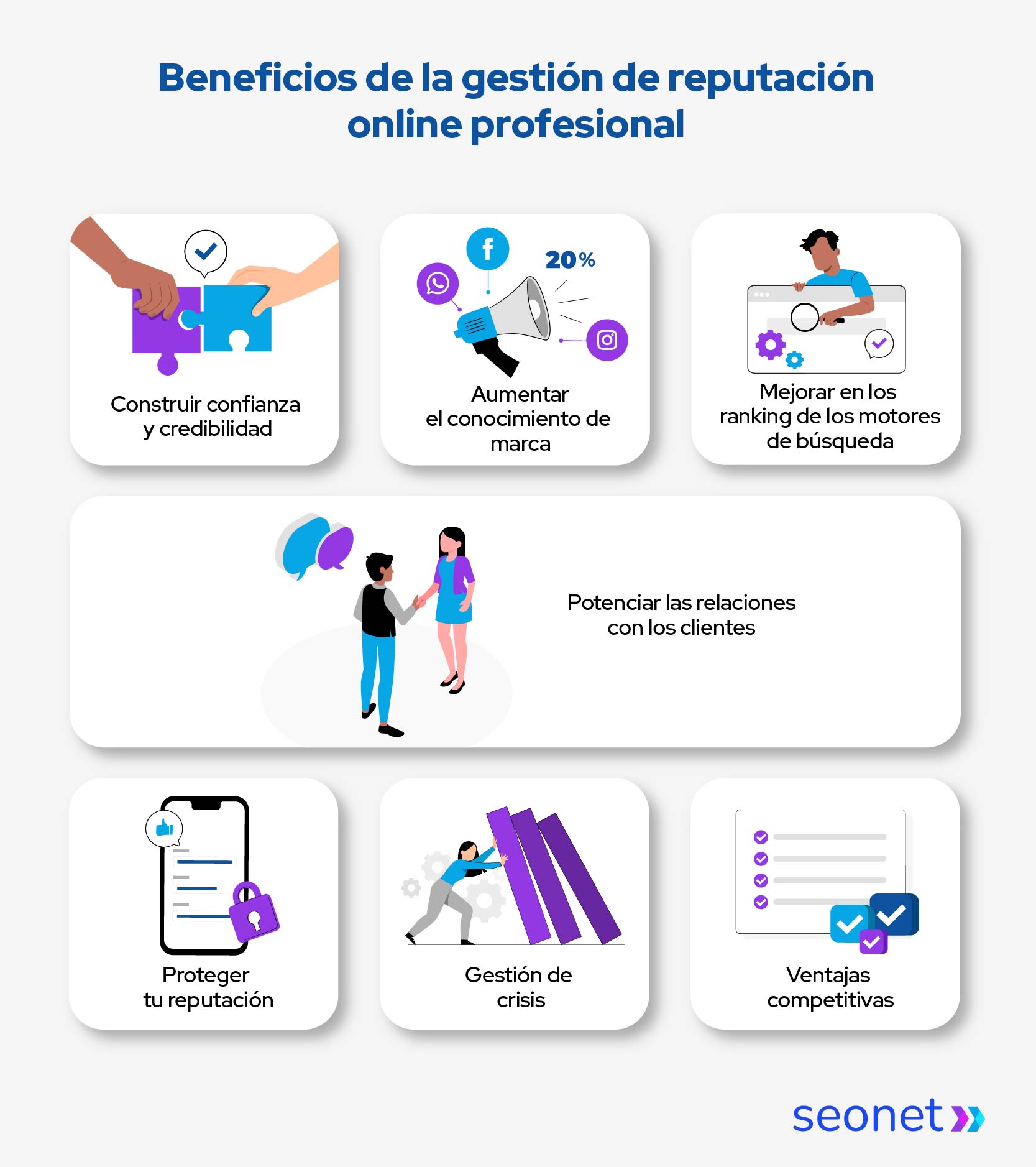 beneficios de la gestion de reputacion online profesional