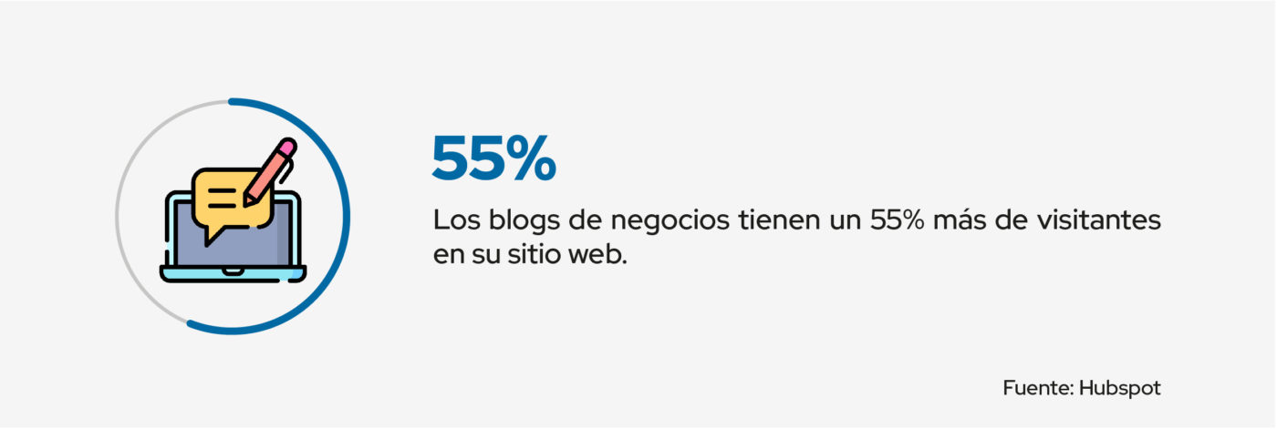 blogs de negocios tienen más visitantes