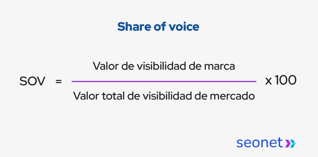 como se calcula el share of voice