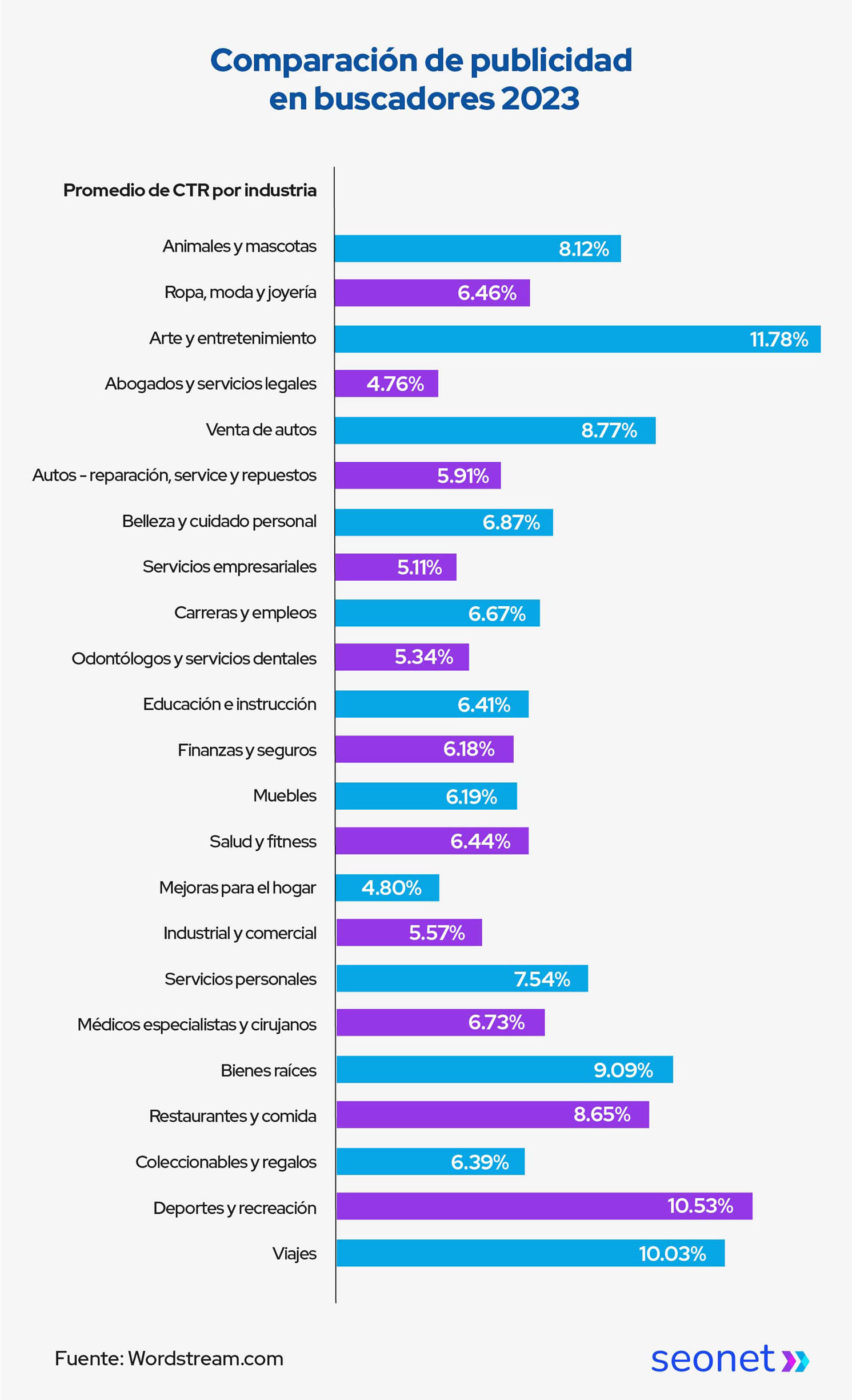 comparacion de publicidad en buscadores